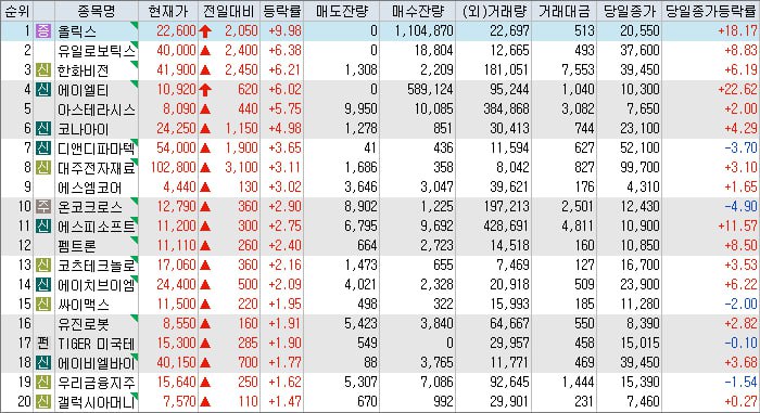 ***✅***17:30 시간외단일가 상승률 순위입니다.