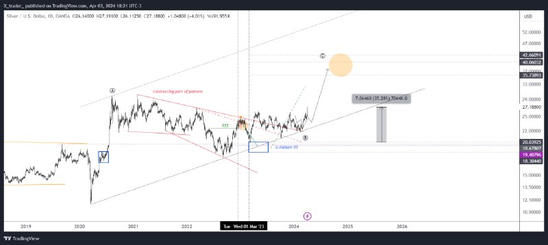 [**#XAGUSD**](?q=%23XAGUSD) **1D