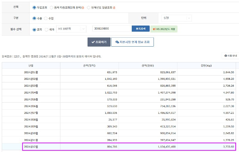 ***🔅*****2024년 12월 20일치 흡수성 지혈제 잠정 …