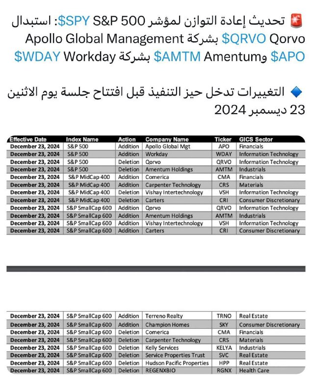 صائد الاسهم الامريكيه القناه العامه💹