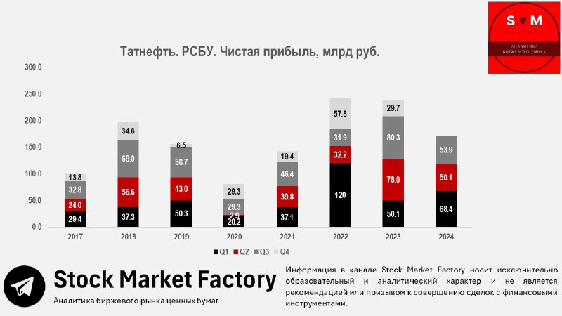 Stock Market Factory | Матюшин Даниил