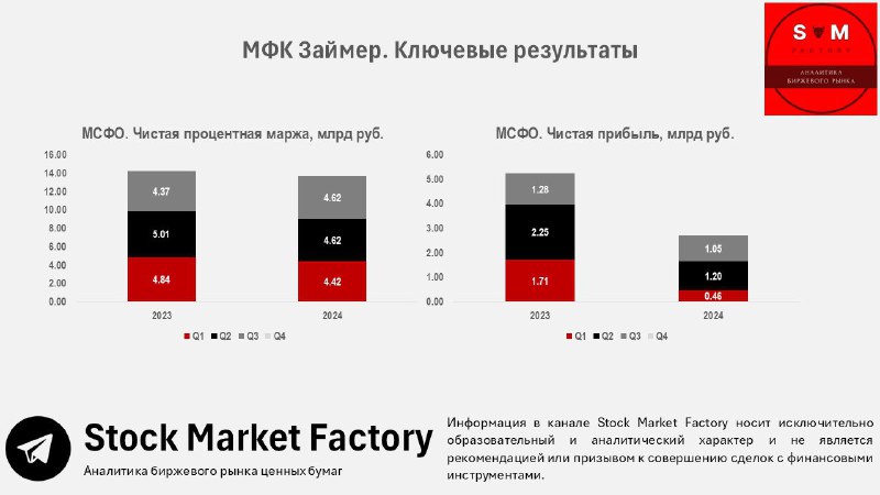 [​​](https://telegra.ph/file/ced8d101169c142c1c4d0.jpg)[#MOEX](?q=%23MOEX) [#ZAYM](?q=%23ZAYM) [#ЗАЙМЕР](?q=%23%D0%97%D0%90%D0%99%D0%9C%D0%95%D0%A0) [#ДИВИДЕНДЫ](?q=%23%D0%94%D0%98%D0%92%D0%98%D0%94%D0%95%D0%9D%D0%94%D0%AB)