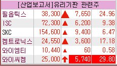 머니스토리 (Stock & Investment)