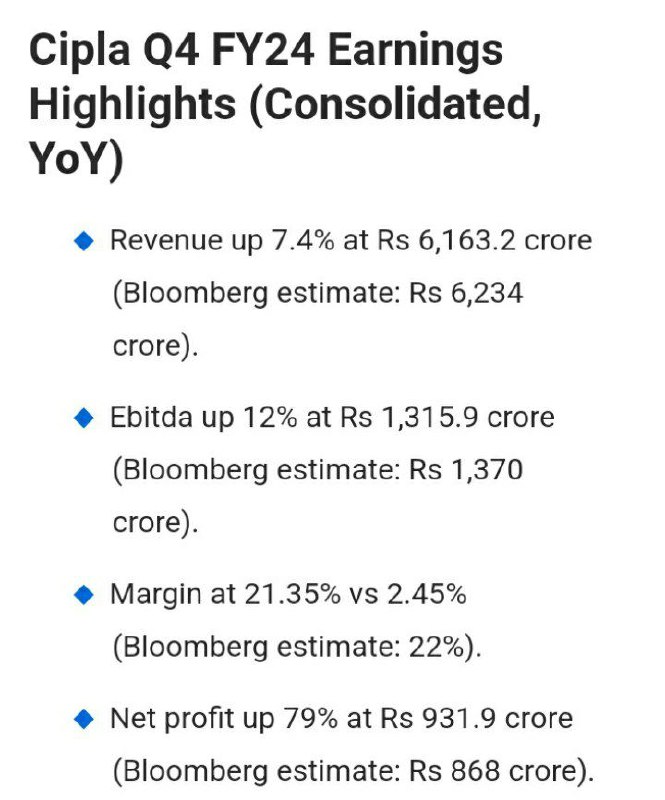 Cipla Q4 results