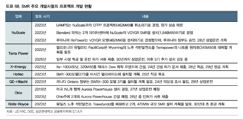 푸앨 뉴스 저장소