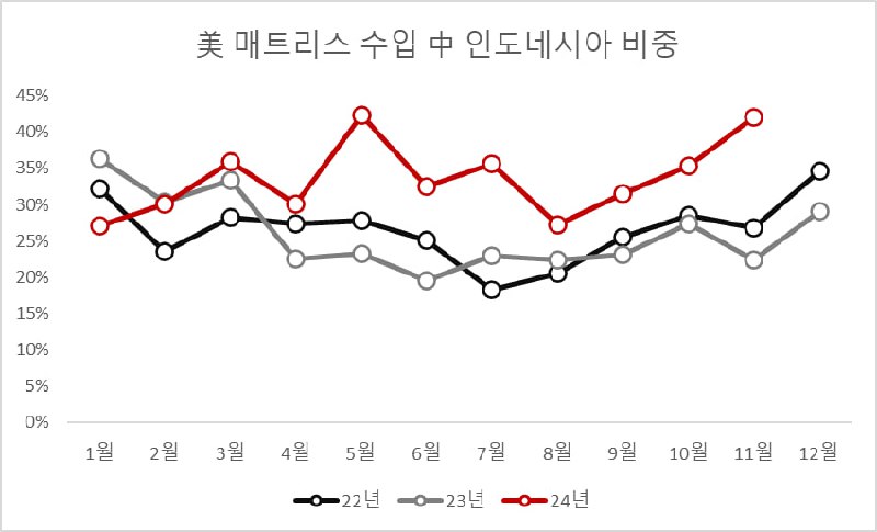 [#지누스](?q=%23%EC%A7%80%EB%88%84%EC%8A%A4)