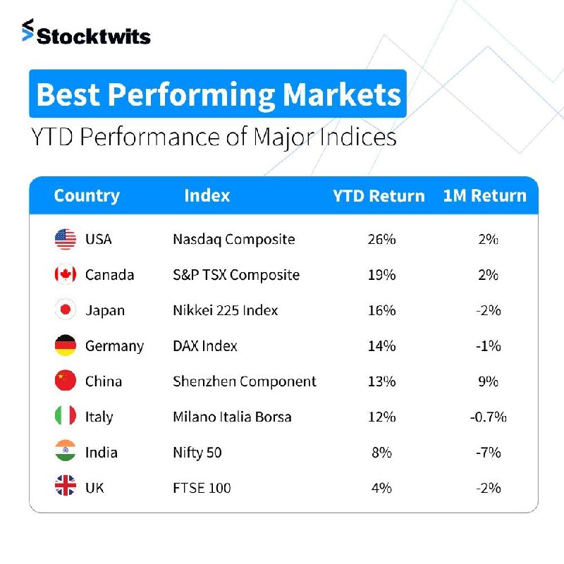 ***🇨🇳***China's market is up +9% in …