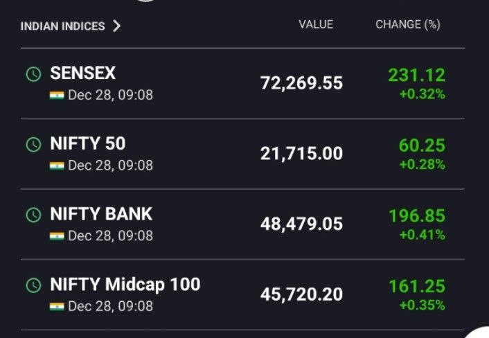 Trading community