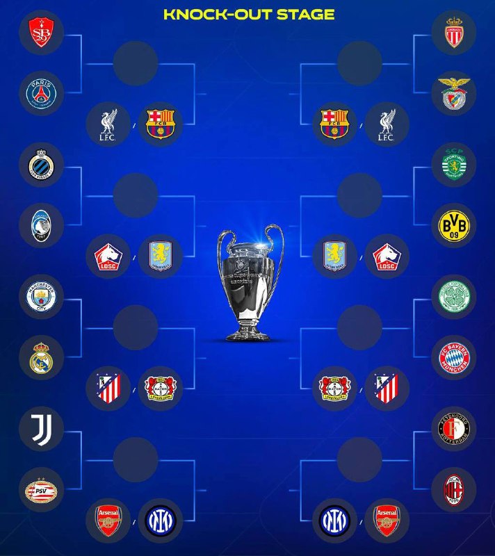 *****🇪🇺***** **Итоговая сетка плей-офф Лиги Чемпионов!**