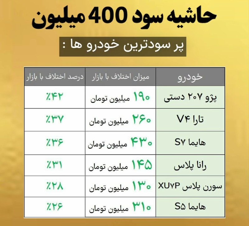 **آغاز مجدد لاتاری خرید خودرو**