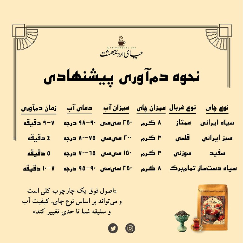 ***🔶*** **برنامه پیشنهادی دم‌آوری چای**