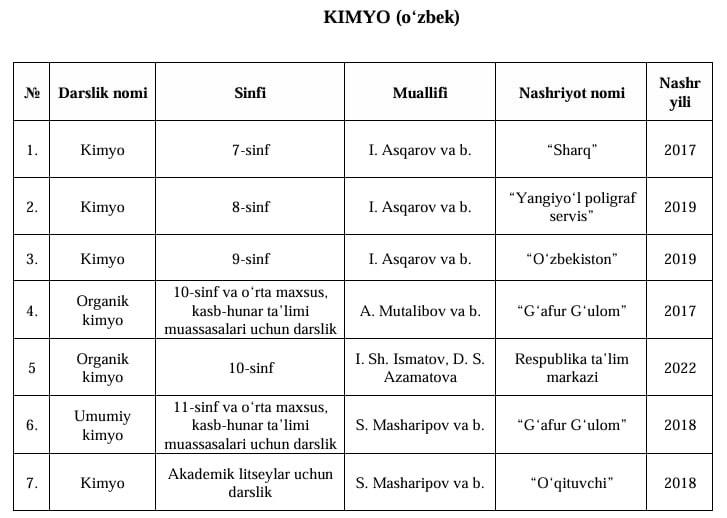 **O'zbek yo'nalishida o'qiydigan abiturientlar uchun KIMYO …