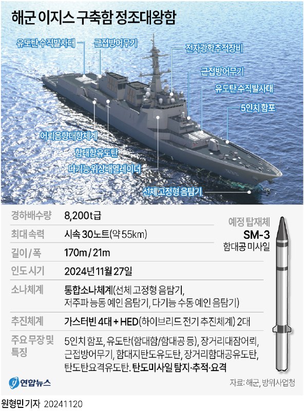 **해군 이지스 구축함 정조대왕함**