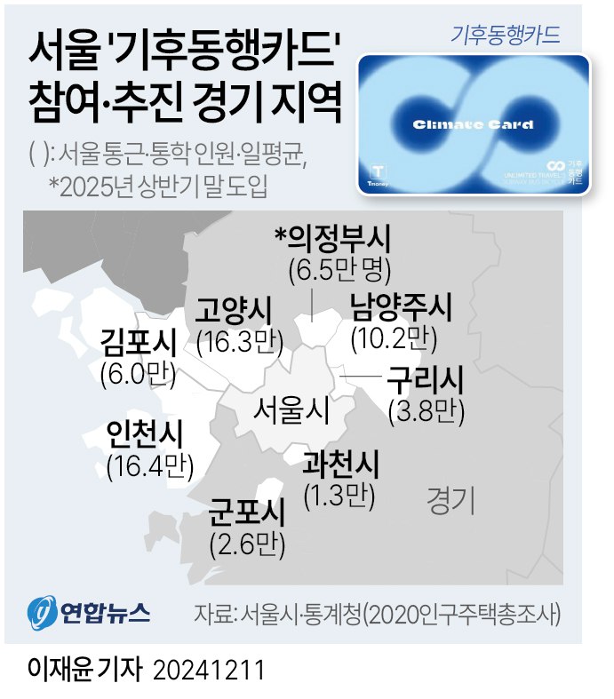 **서울 '기후동행카드' 참여·추진 경기 지역**