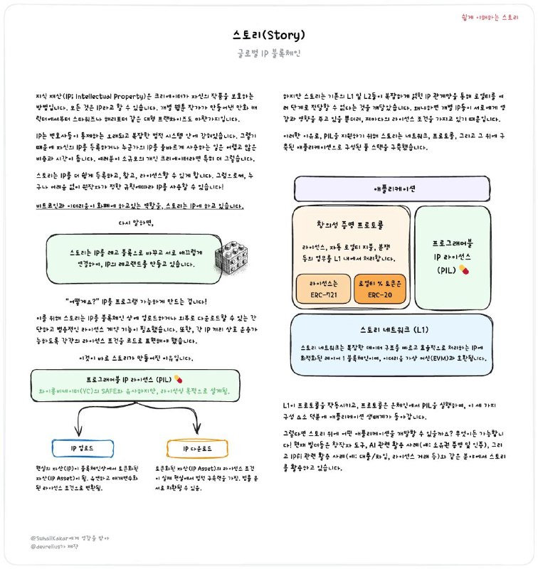 *****🚀***** **쉽게 이해하는 스토리**