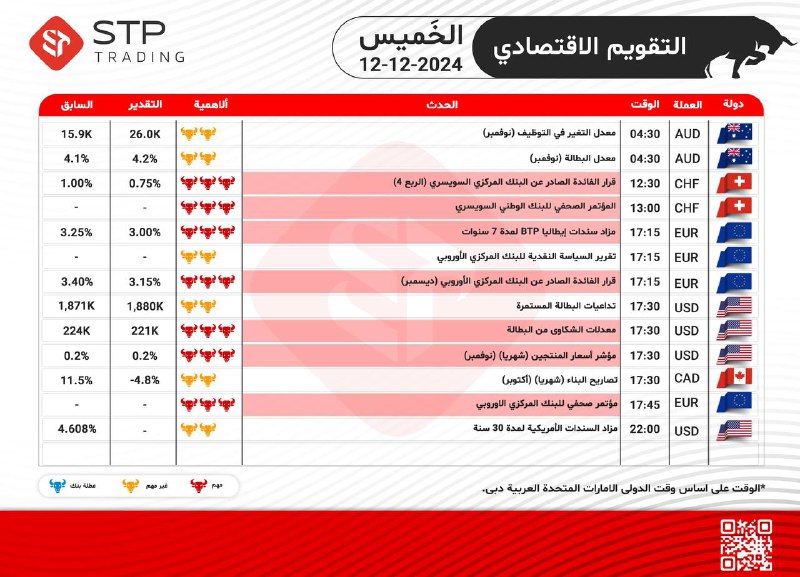 ***?***[#التقویم\_الاقتصادي](?q=%23%D8%A7%D9%84%D8%AA%D9%82%D9%88%DB%8C%D9%85_%D8%A7%D9%84%D8%A7%D9%82%D8%AA%D8%B5%D8%A7%D8%AF%D9%8A)