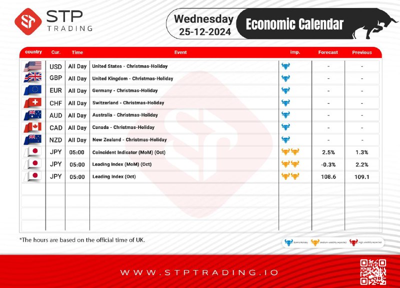 *****?*****[**#Economic\_Calendar**](?q=%23Economic_Calendar)*****?*****[**RegistrationLink**](https://my.stptrading.io/register)*****?**********?*****[**TelegramSupport**](https://t.me/stp_forex9)*****?*****[**Broker's Official Group**](https://t.me/STPFOREX_EN)*****?*****[**Website Address**](https://www.stptrading.io/)***?*** **Trade in …