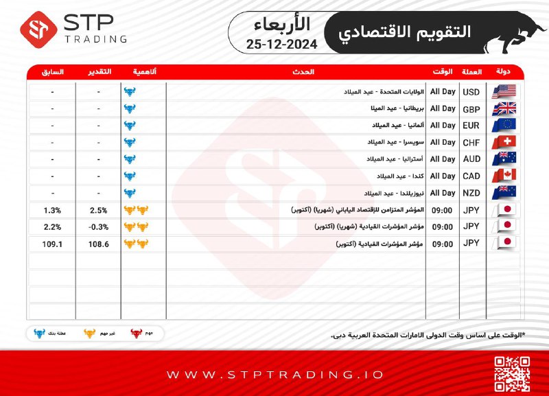 *****?*****[**#التقویم\_الاقتصادي**](?q=%23%D8%A7%D9%84%D8%AA%D9%82%D9%88%DB%8C%D9%85_%D8%A7%D9%84%D8%A7%D9%82%D8%AA%D8%B5%D8%A7%D8%AF%D9%8A)*****?**********?*****[**رابط التسجيل**](https://my.stptrading.io/register)*****?**********?*****[**دعم التلجرام**](https://t.me/stp_forex4)*****?*****[**قناة الوسيط الرسمية**](https://t.me/STPFOREX_EN)*****?*****[**عنوان الموقع …