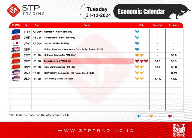 *****?*****[**#Economic\_Calendar**](?q=%23Economic_Calendar)*****?*****[**RegistrationLink**](https://my.stptrading.io/register)*****?**********?*****[**TelegramSupport**](https://t.me/stp_forex9)*****?*****[**Broker's Official Group**](https://t.me/STPFOREX_EN)*****?*****[**Website Address**](https://www.stptrading.io/)***?*** **Trade in …