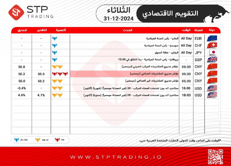 *****?*****[**#التقویم\_الاقتصادي**](?q=%23%D8%A7%D9%84%D8%AA%D9%82%D9%88%DB%8C%D9%85_%D8%A7%D9%84%D8%A7%D9%82%D8%AA%D8%B5%D8%A7%D8%AF%D9%8A)*****?**********?*****[**رابط التسجيل**](https://my.stptrading.io/register)*****?**********?*****[**دعم التلجرام**](https://t.me/stp_forex4)*****?*****[**قناة الوسيط الرسمية**](https://t.me/STPFOREX_EN)*****?*****[**عنوان الموقع …