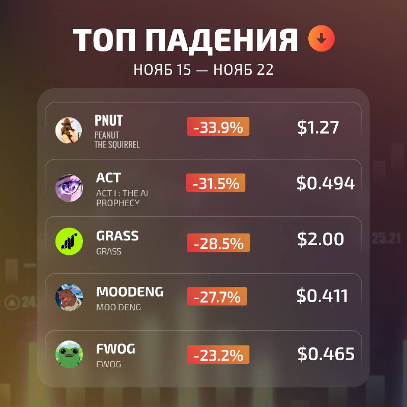 S-Trade Новости