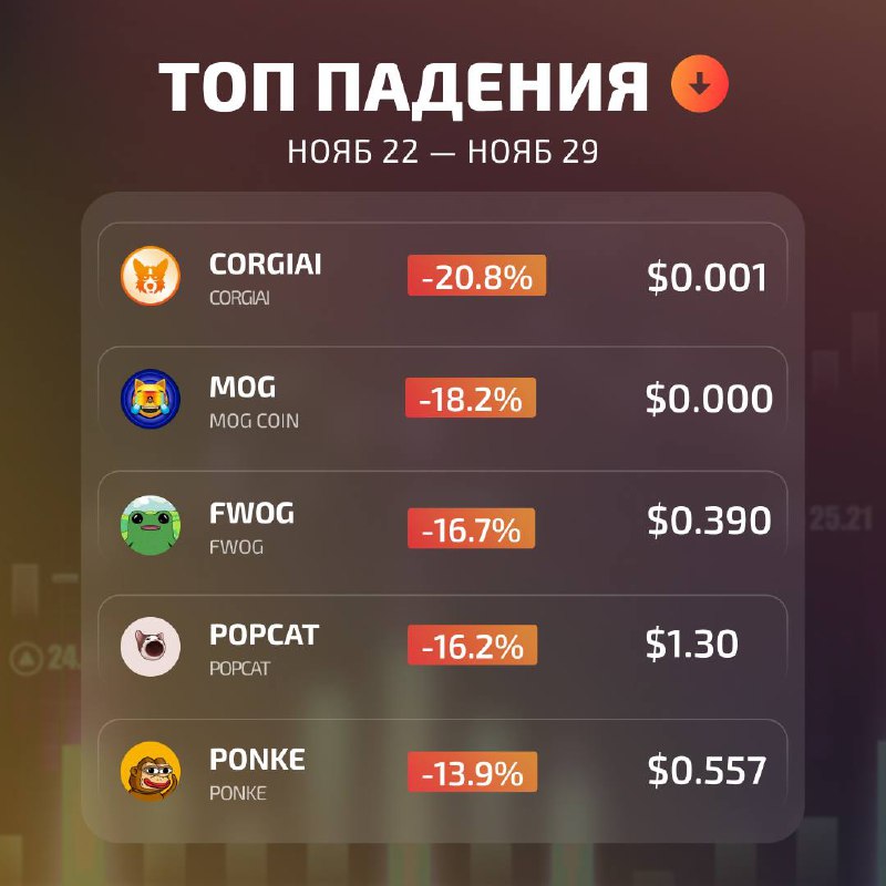 S-Trade Новости