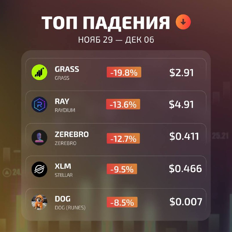 S-Trade Новости