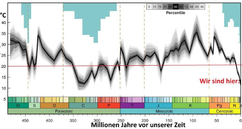 „Neu aus „Science”