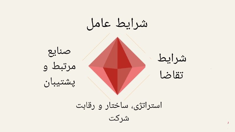**مدل الماس