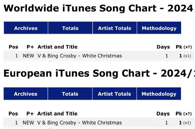 آهنگ "White Christmas" از تهیونگ نامبروان …