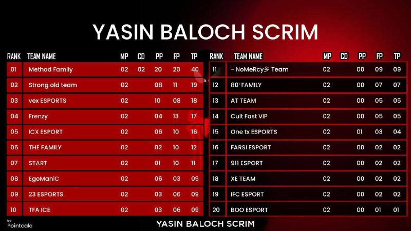 ***😈*** YASIN BALOCH PRO scrim***😈***