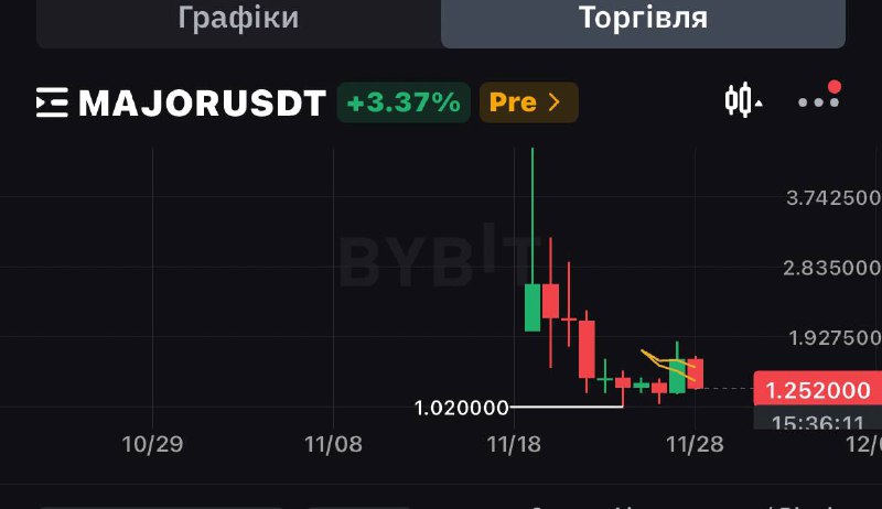 Норм так дуров ~~запампив~~ мажор