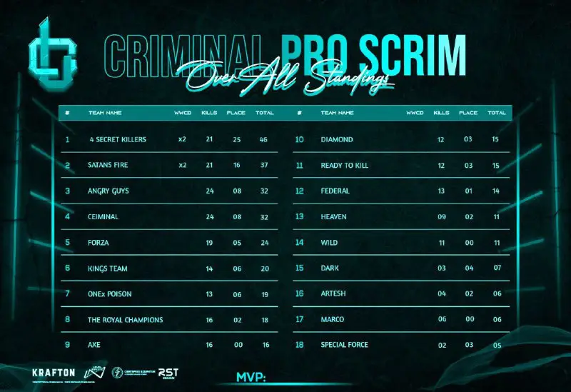 - **CRIMINAL PRO SCRIM** [**#RESULT**](?q=%23RESULT)