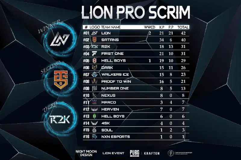 **-LION PRO SCRIM** [#??????](?q=%23%F0%9D%97%A5%F0%9D%97%98%F0%9D%97%A6%F0%9D%97%A8%F0%9D%97%9F%F0%9D%97%A7)