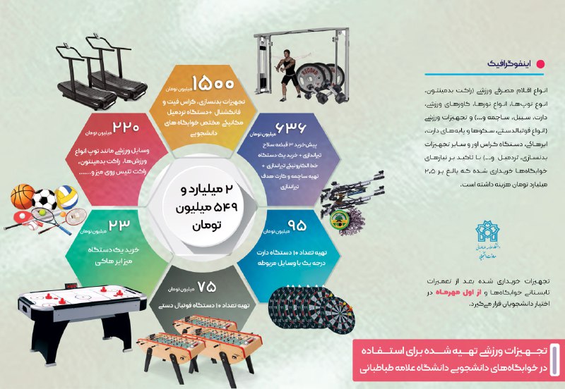 *****?*****[**#اینفوگرافیک**](?q=%23%D8%A7%DB%8C%D9%86%D9%81%D9%88%DA%AF%D8%B1%D8%A7%D9%81%DB%8C%DA%A9)**| تجهیزات ورزشی تهیه شده برای …