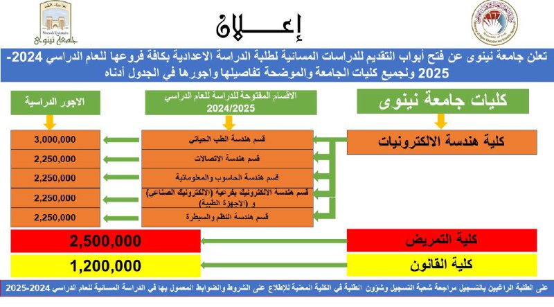 جامعة نينوى تعلن عن فتح باب …