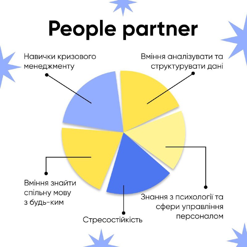 HR & Recruitment Community