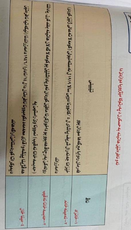 ئه و ئا فره تێن ها …