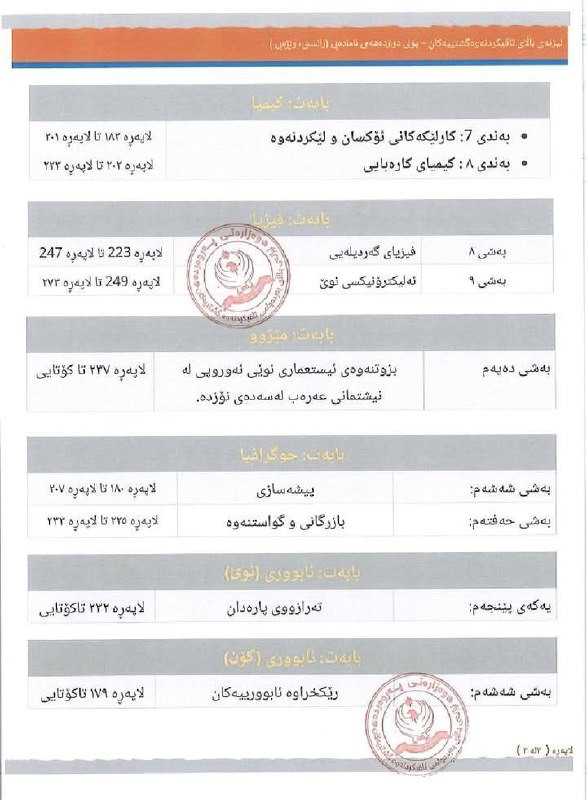 ماڵی خوێندڪاران📚