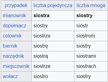 rzeczownik "siostra" - сястра [сестра] - …