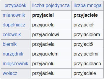 rzeczownik "przyjaciel" - сябр [приятель, друг] …