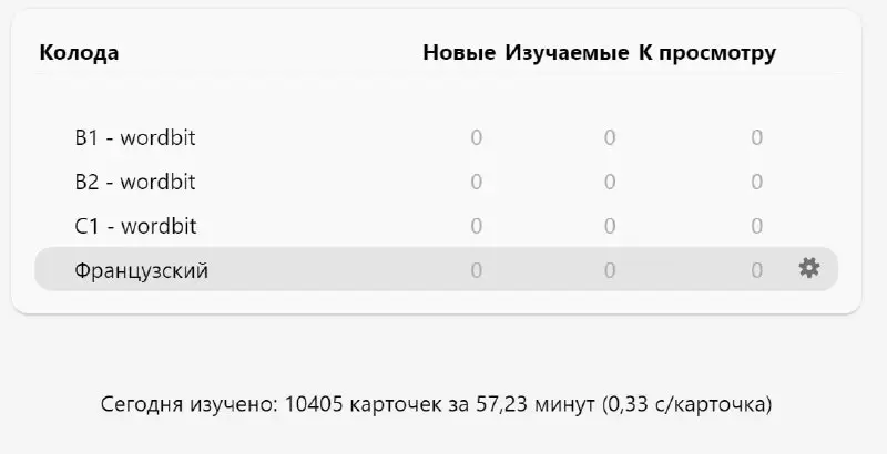 думала понемногу каждый день буду, но …