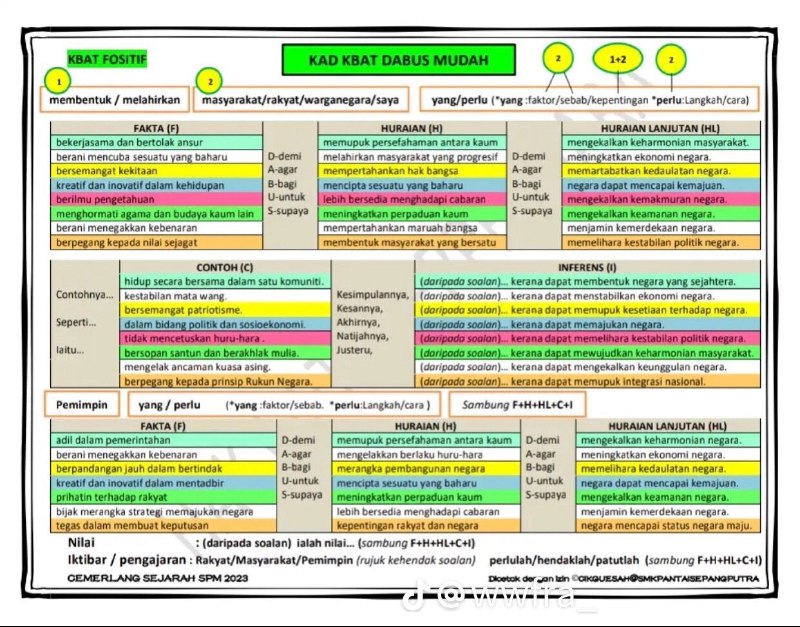 ˖ֹᨳ **Teknik menjawab soalan kbat sejarah** …