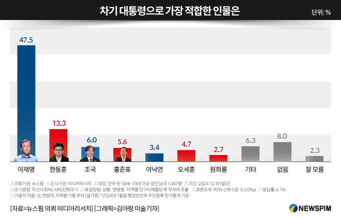 신호와소음 (투자)