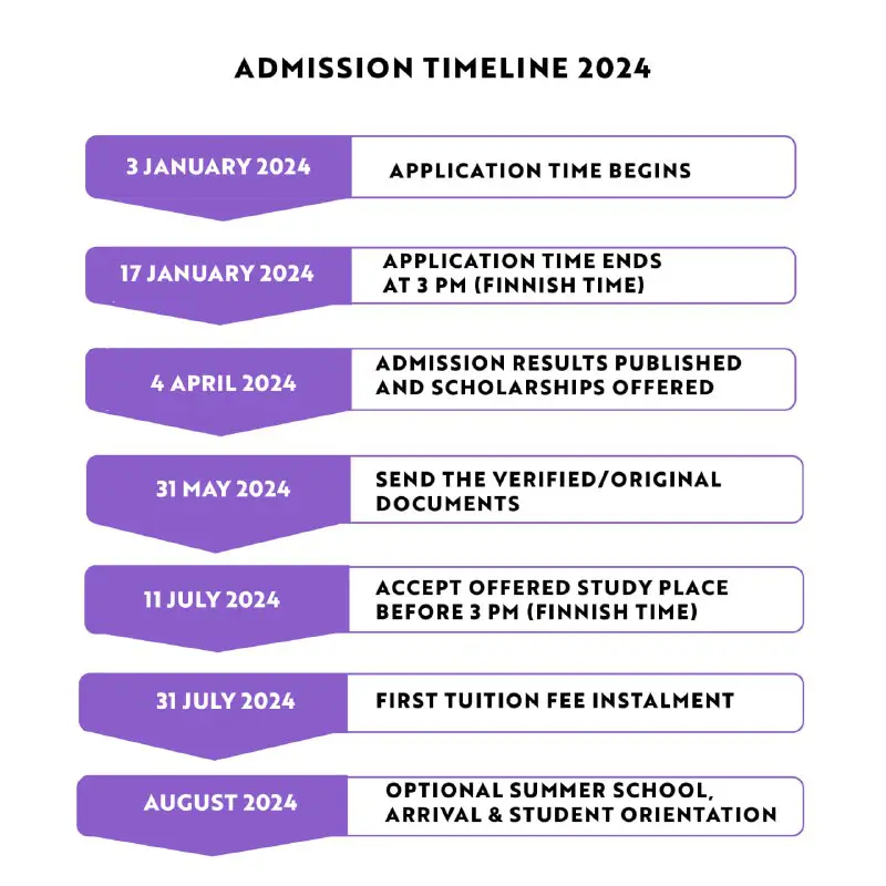 تایملاین ادمیشن 2024 دانشگاه های فنلاند