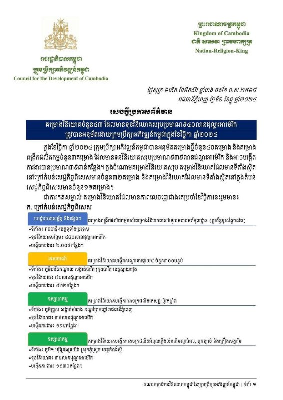 គម្រោងវិនិយោគចំនួន៤៣ដែលមានទុនវិនិយោគសរុបប្រមាណ៩៤០លានដុល្លារអាម៉េរិក ត្រូវបានអនុម័តដោយក្រុមប្រឹក្សាអភិវឌ្ឍន៍កម្ពុជាក្នុងខែវិច្ឆិកា ឆ្នាំ២០២៤។