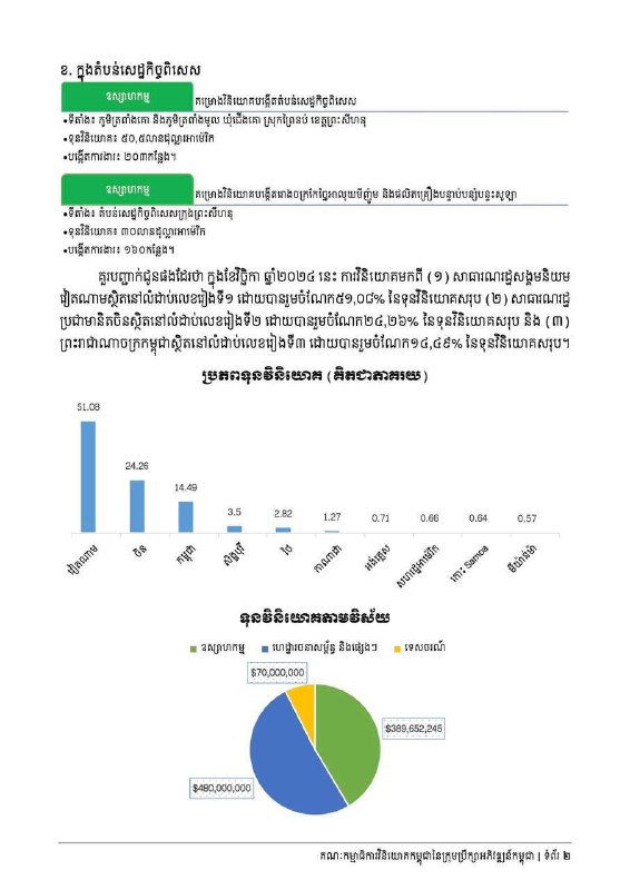 ការសិក្សា(ច្បាប់ សង្គម ការងារ)