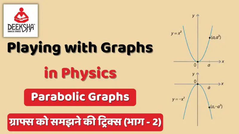 **Shapes of Graphs Part 2 (Parabolic …