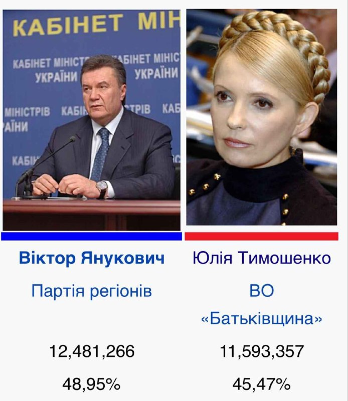 Дуже тупий канал