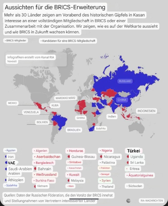 ***Der BRICS-Gipfel beginnt